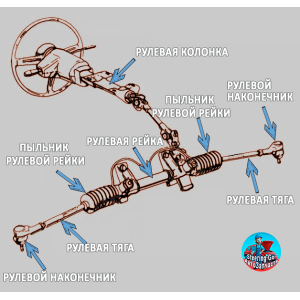 Рулевая рейка: Из чего состоит и что нужно для замены
